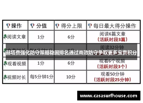赫塔费强化防守策略稳固排名通过高效防守争取更多宝贵积分