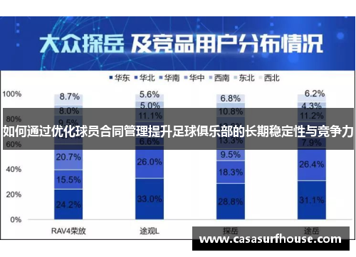 如何通过优化球员合同管理提升足球俱乐部的长期稳定性与竞争力