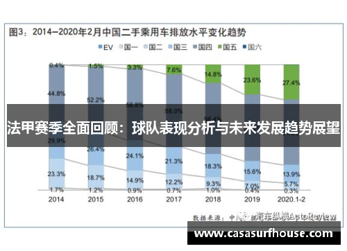 法甲赛季全面回顾：球队表现分析与未来发展趋势展望