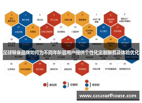 足球装备品牌如何为不同年龄层用户提供个性化定制服务及体验优化