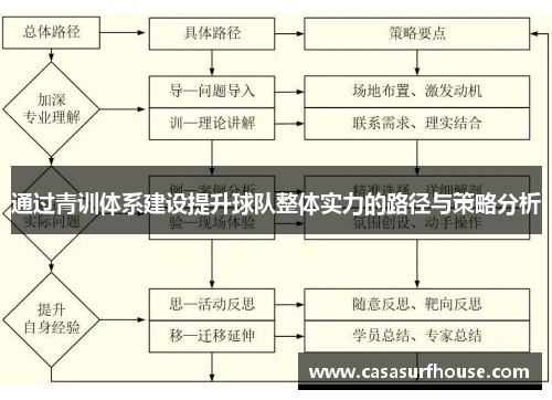 通过青训体系建设提升球队整体实力的路径与策略分析